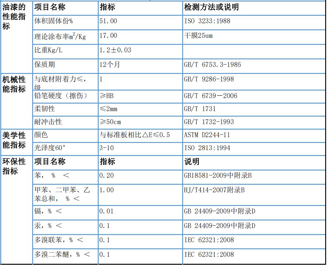 91蜜桃在线观看蜜桃网站在线观看翻新修繕漆參數